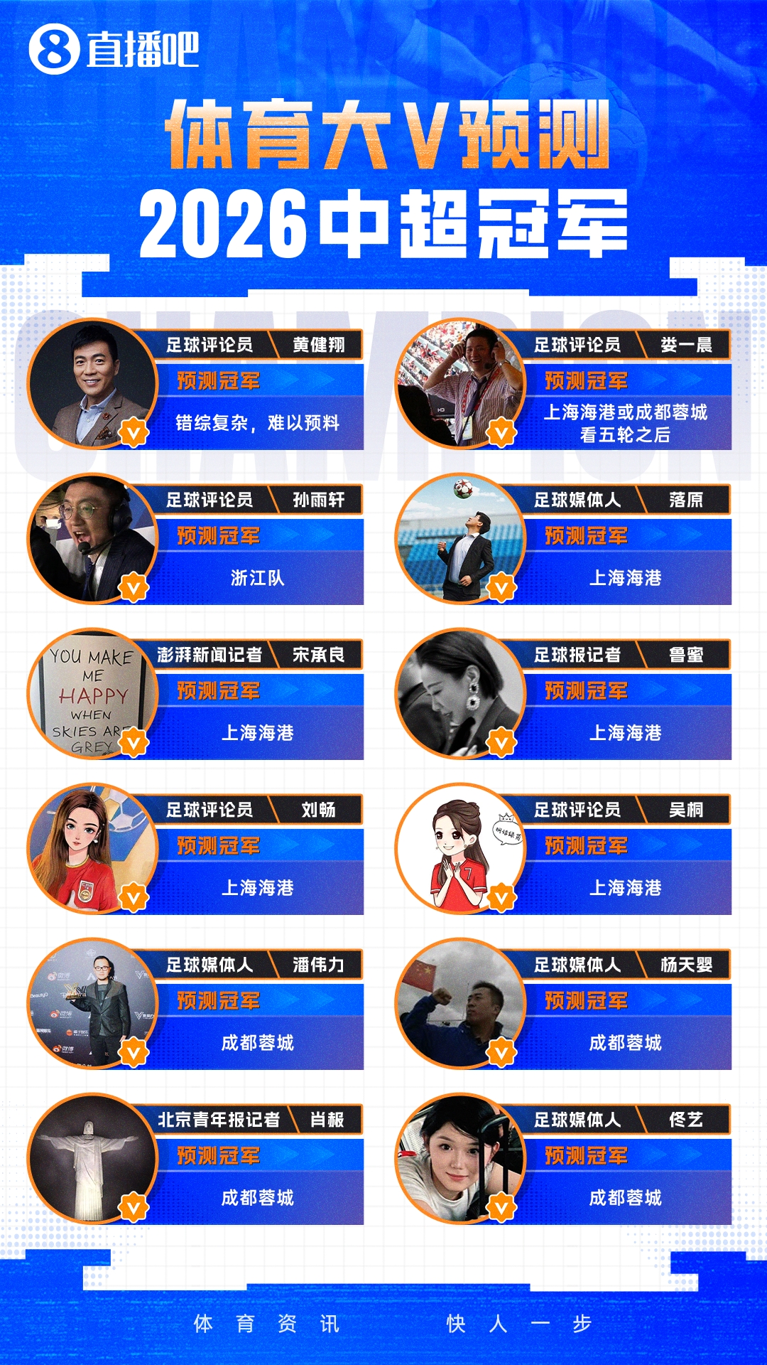 PG电子官方网站-12位体育大V参与【直播吧2026中超冠军预测】，海港蓉城最被看好